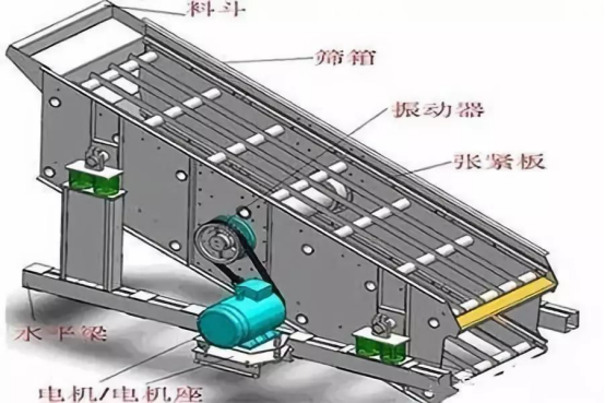 振動篩出現(xiàn)篩板開裂、橫梁斷裂等情況的原因和解決方案！573